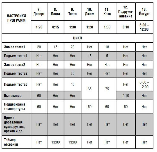 Ang gumagawa ng tinapay na Rolsen RBM-1160