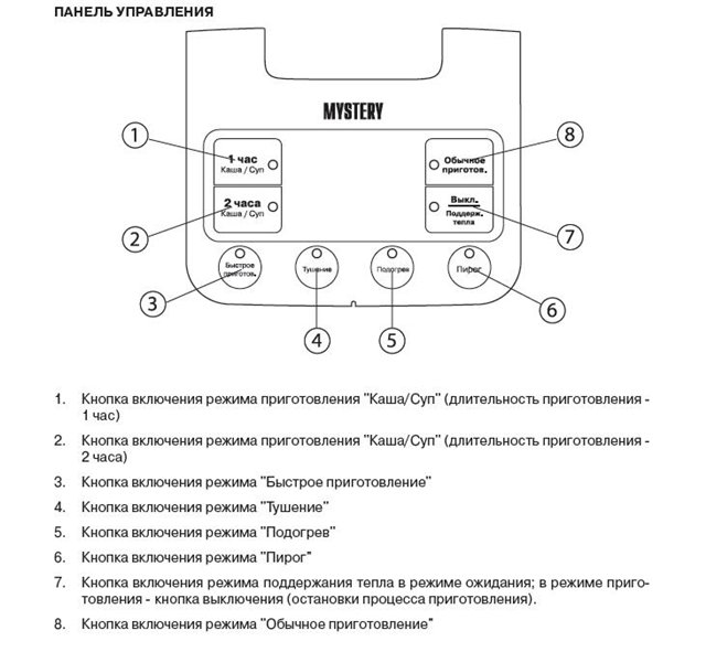 Kde koupit multivar na Ukrajině?