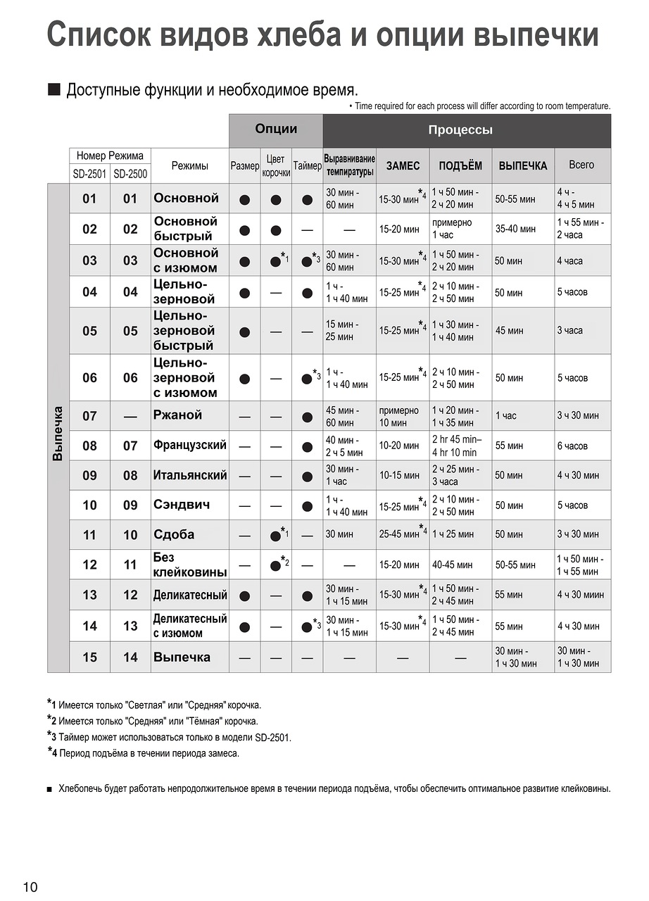 Fabricants de pa Panasonic SD-2500, SD-2501, SD-2502 (3)