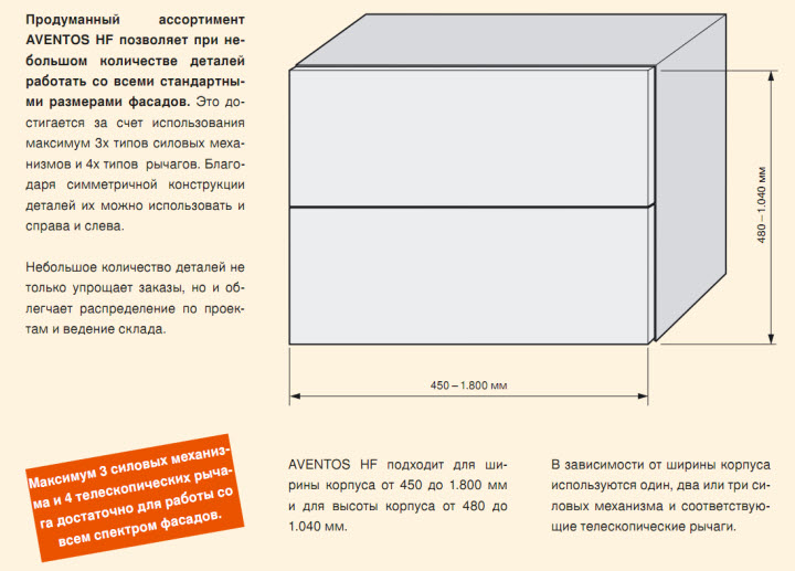 Furniture for kitchen