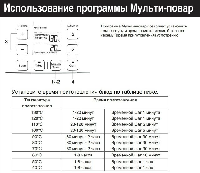 Výběr multivarku, tlakového hrnce, rýžovače (2)