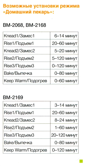 เครื่องทำขนมปัง Binatone BM-2169