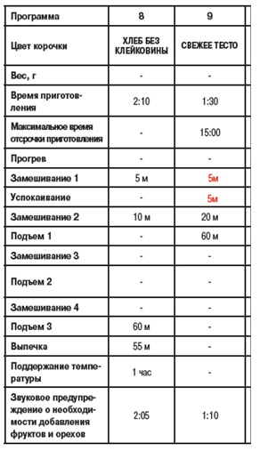 Broodbakmachines Mystery 1202/1203