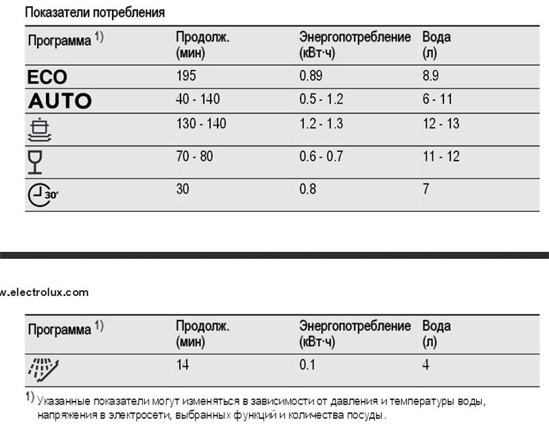 Vaatwasser selectie (2)