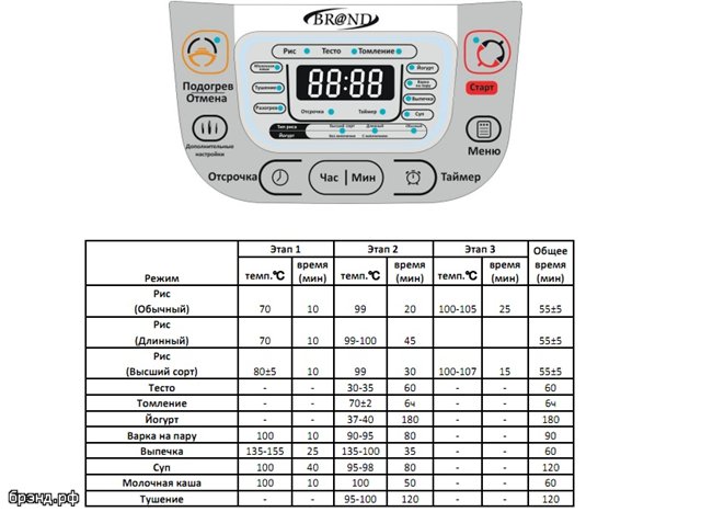 Multicooker márka 37500