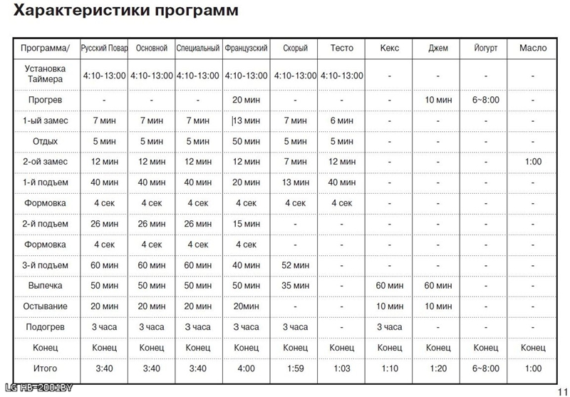 Rye custard bread is real (almost forgotten taste). Baking methods and additives