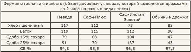 Осмотолерантна мая