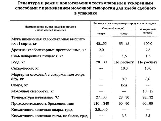 Szukam przepisu na naszym forum