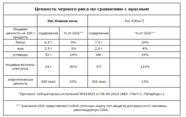 Палачинки с черен ориз 