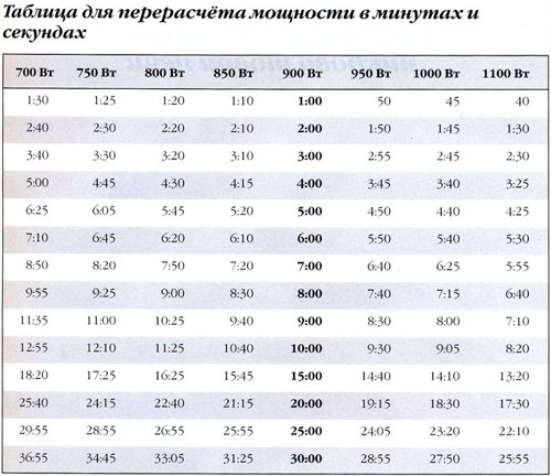 Шоколадова кифла с кефир и пълнозърнесто брашно