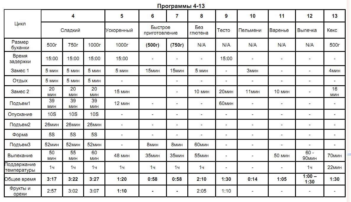 ขนมปังสังขยาข้าวไรย์ของจริง (รสชาติเกือบลืม) วิธีการอบและสารเติมแต่ง