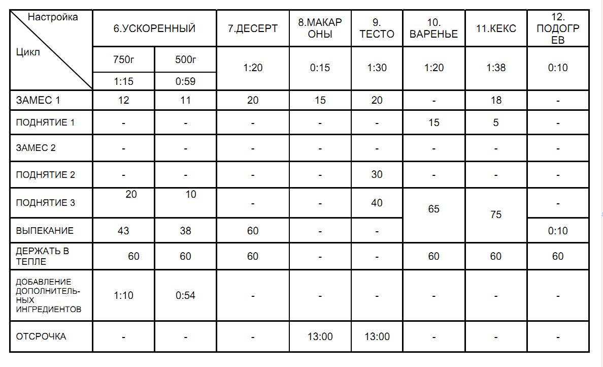 เครื่องทำขนมปัง Scarlett