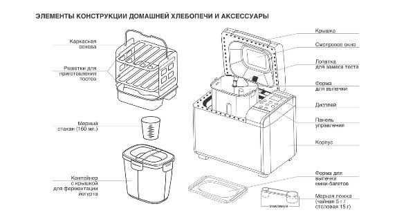 Производител на хляб Oursson BM1000JY - рецензии, рецепти, съвети, дискусия