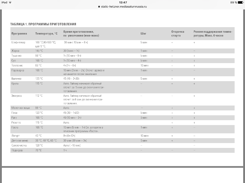 Multicooker Stadler Form Chef Two SFC.939 fekete