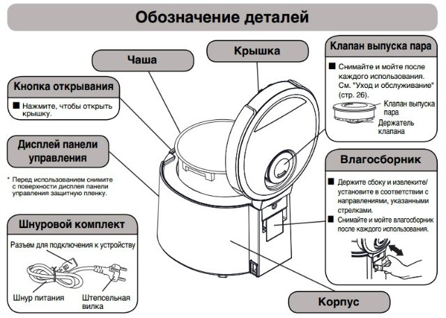 Multicooker Panasonic SR-TMZ550 και SR-TMZ540