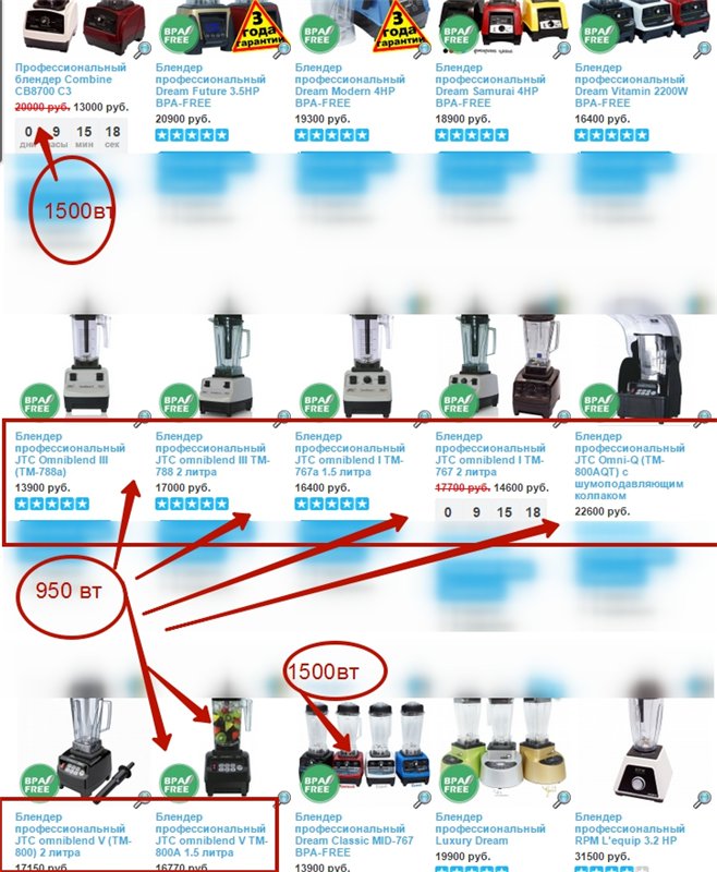 JTC professionele blender