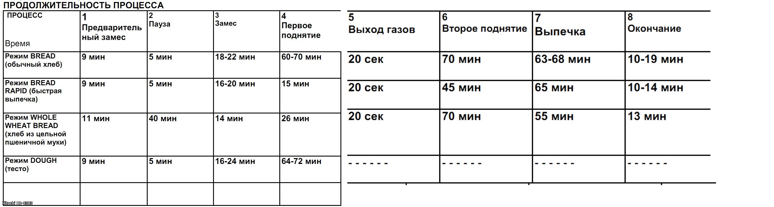 Custard rye bread is real (almost forgotten taste). Baking methods and additives