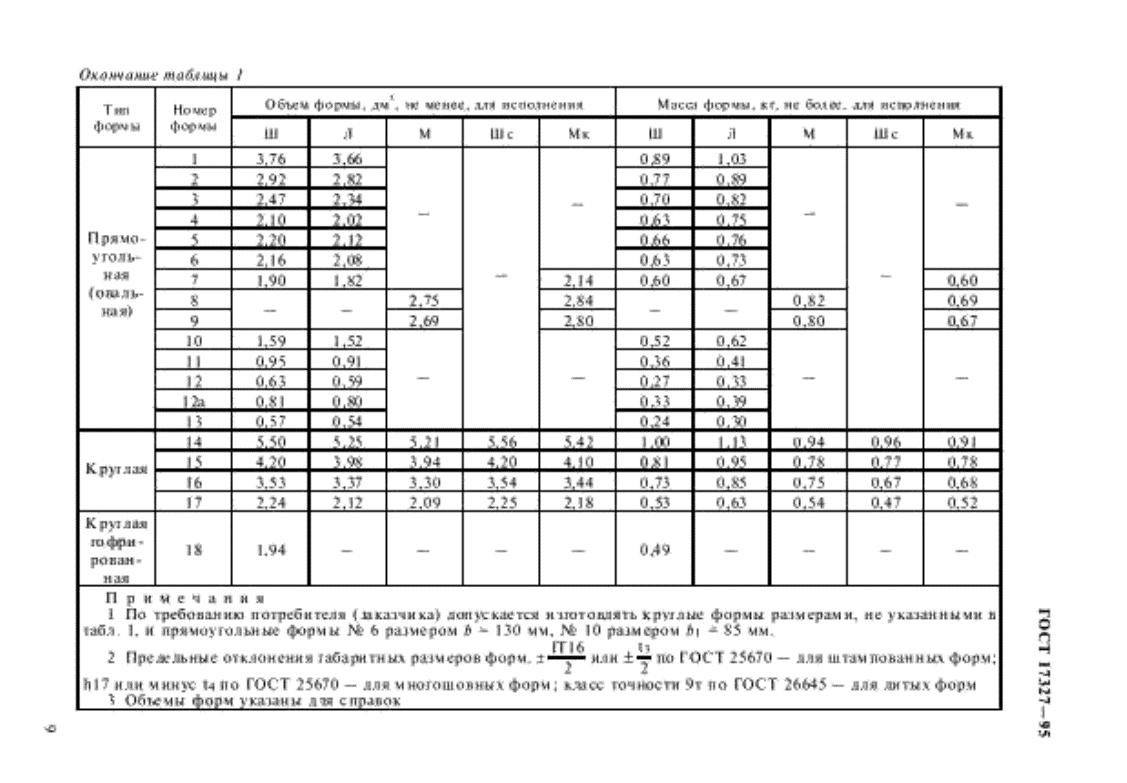 Moduli non standard in Panasonic