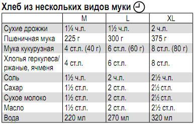 Búza kukoricaliszttel és zabpehellyel (kenyérkészítő)