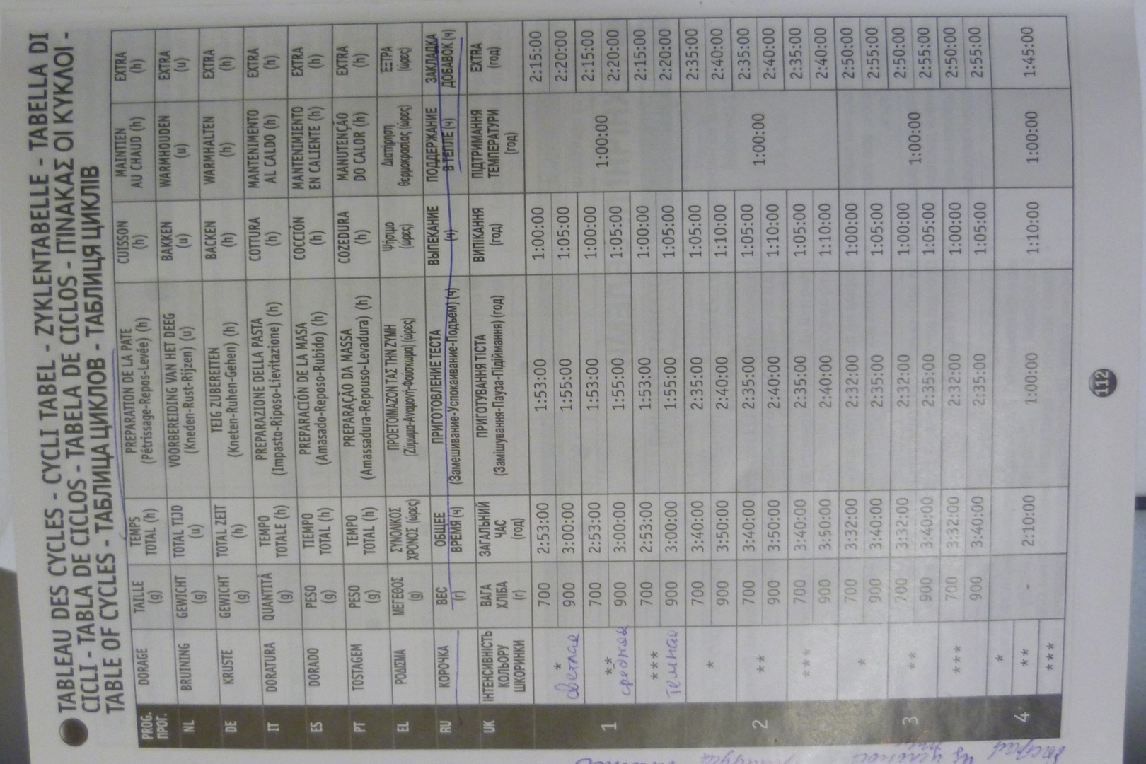 ความลับของ QW 1101, QW110130