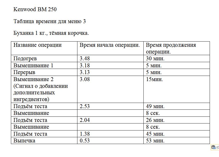 صانع الخبز كينوود BM 250