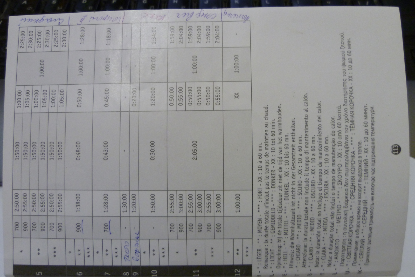 ความลับของ QW 1101, QW110130