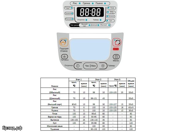 Multicooker merk 37500