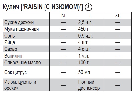 การอบใน Panasonic SD-257