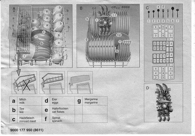 Dishwasher selection (1)