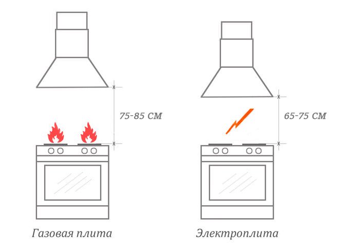 Mobili da cucina