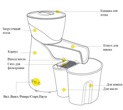 เครื่องกดน้ำมันแบบสกรูในครัวเรือน L'equip LOP-G3 - บทวิจารณ์และการอภิปราย