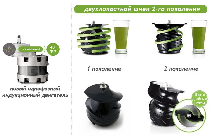 Juicer. Quale scegliere?