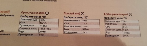 Хлебопекарка Panasonic SD-ZB2512KTS