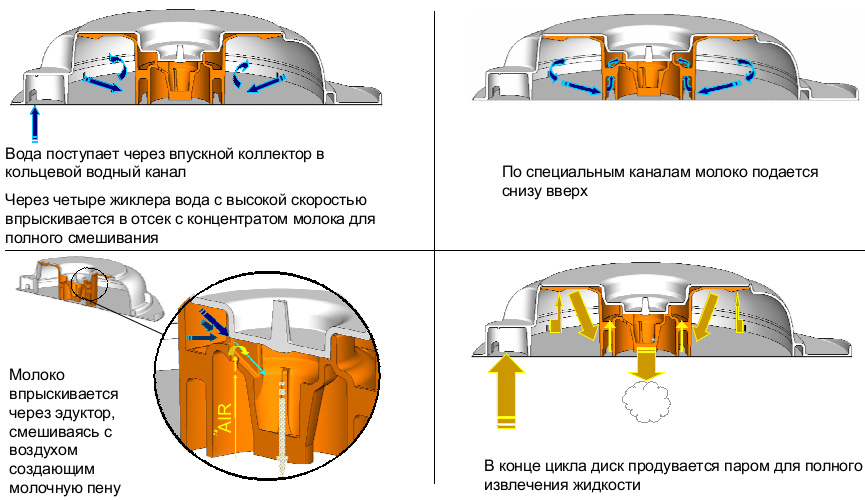 Ekspres do kawy Bosch Tassimo