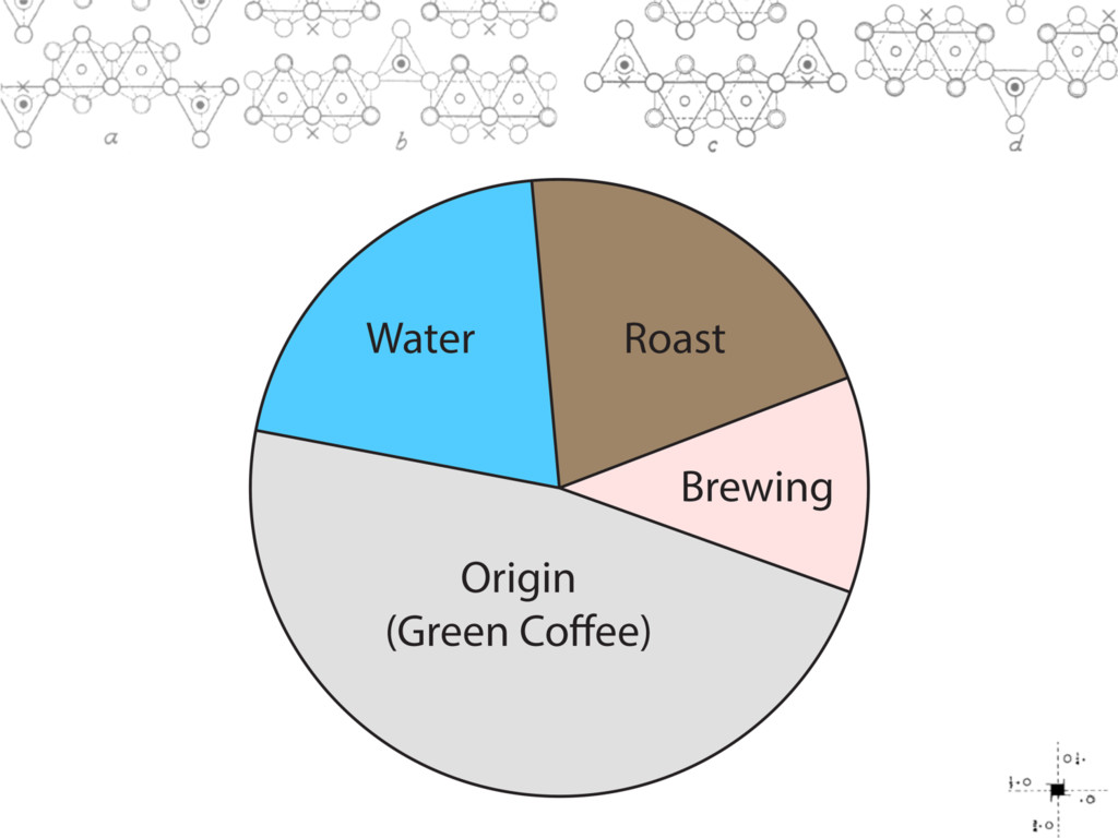 Aeropress