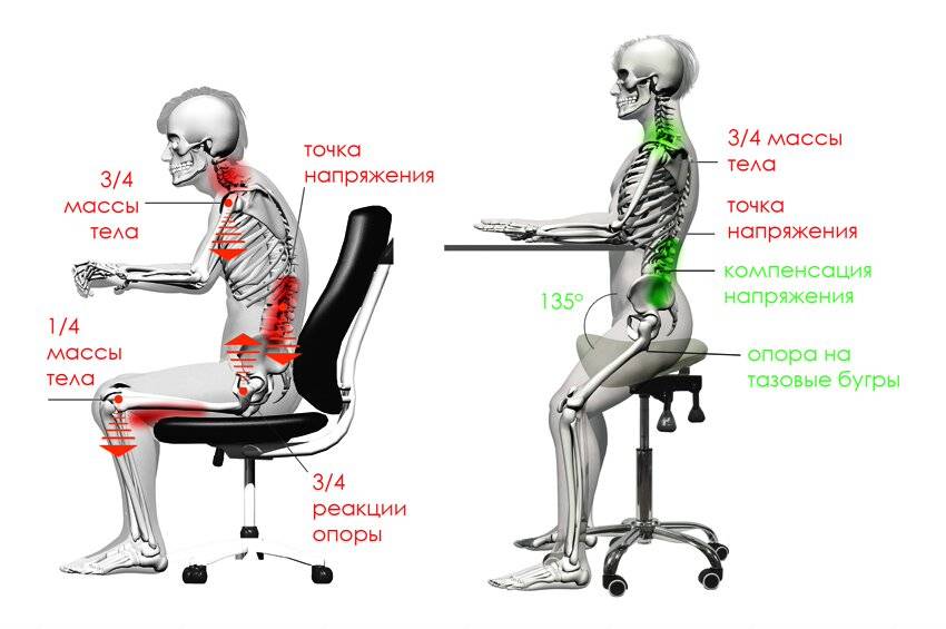 Come sedersi al computer?