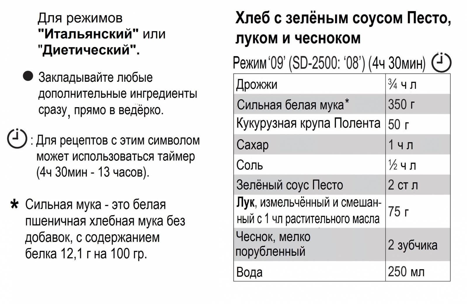 Хлебопекари Panasonic SD-2500, SD-2501, SD-2502, SD-2510, SD-2511, SD-2512 ... (4)