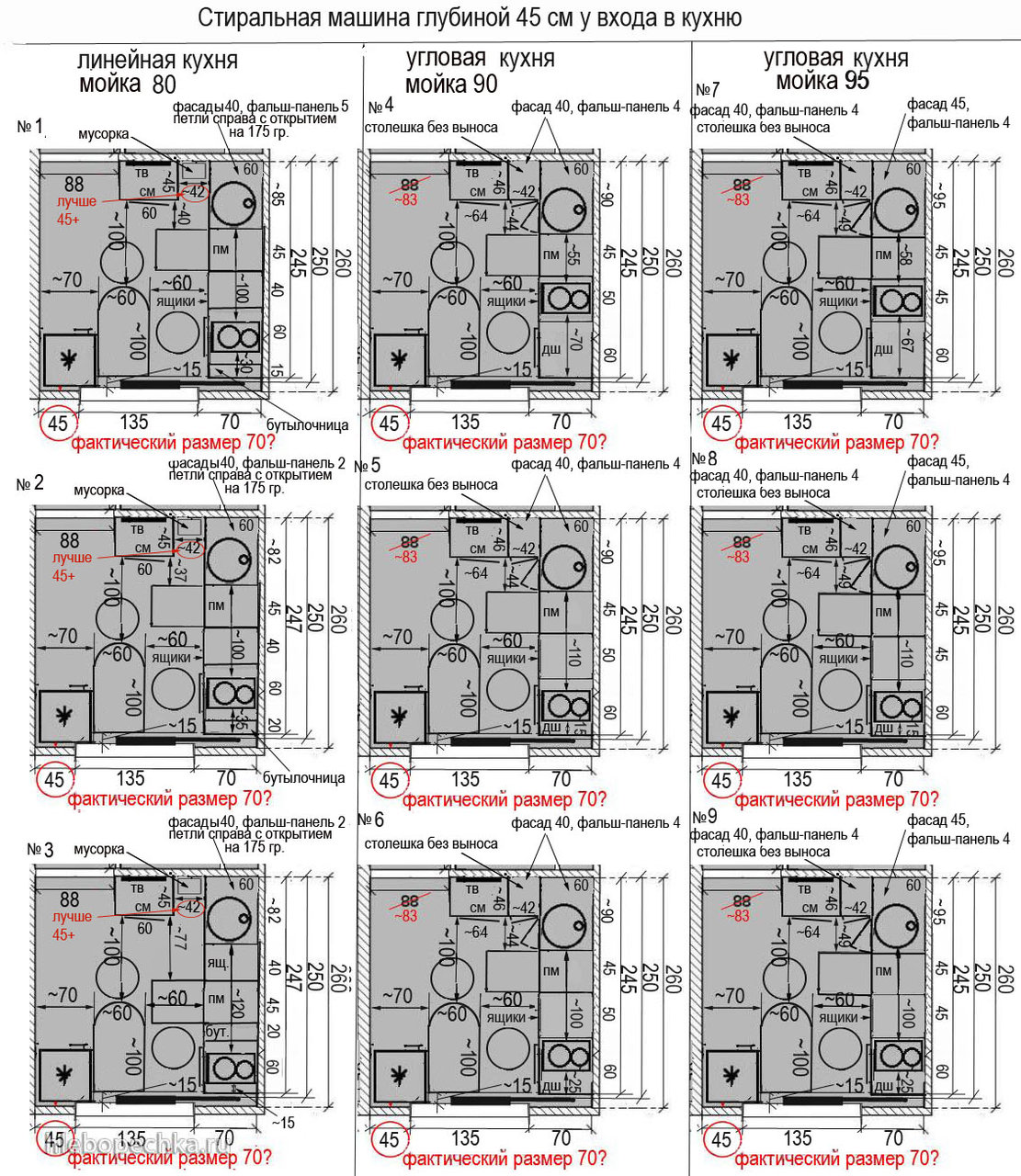 Furniture for kitchen