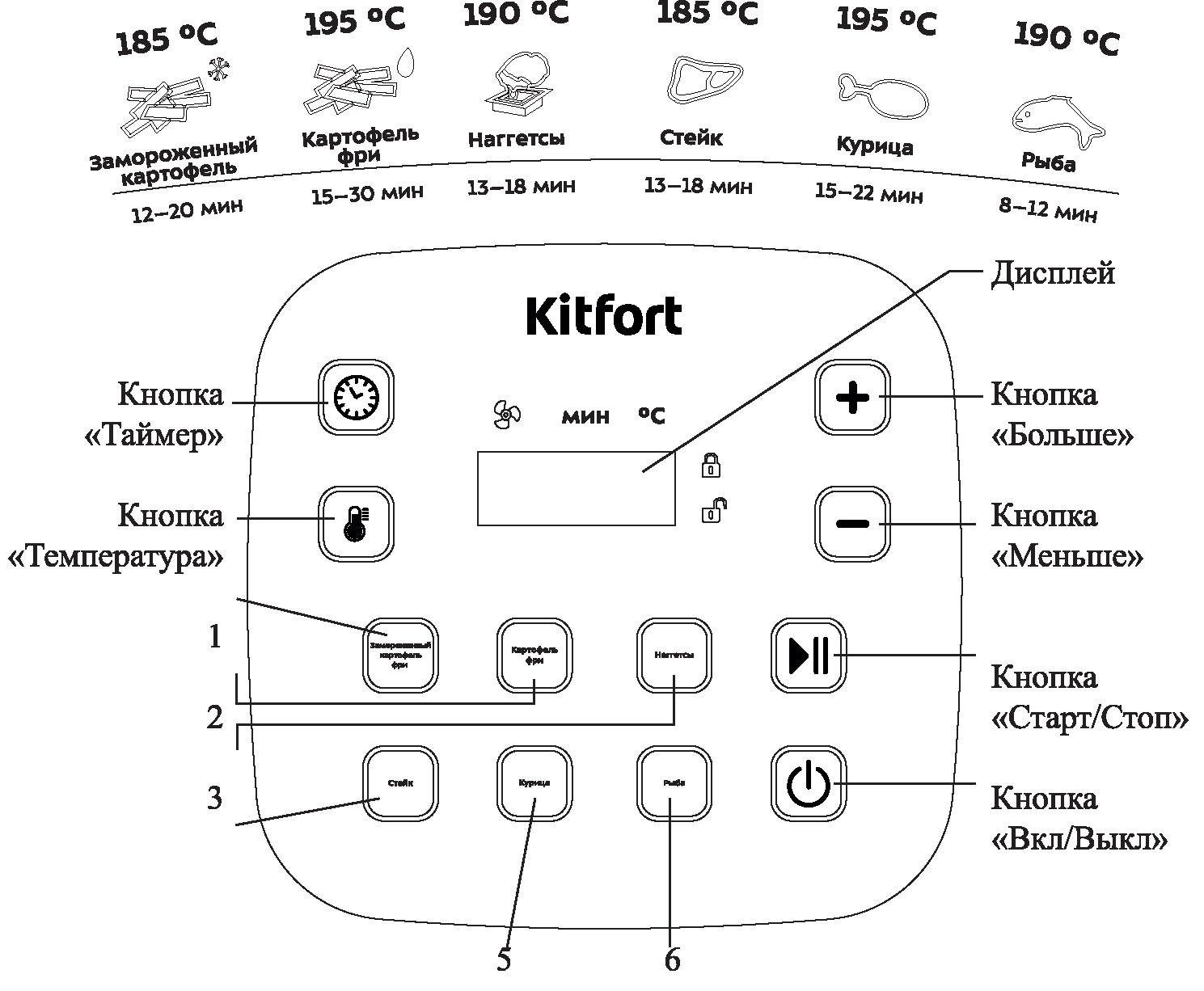 Horno de convección Kitfort KT-2217