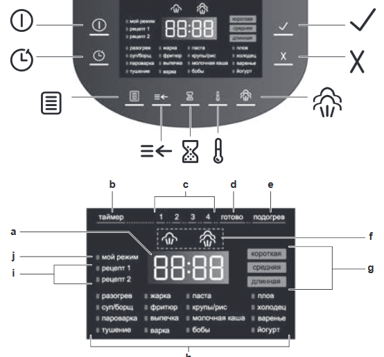 Multicooker Bosch MUC88B68 - reviews and discussion