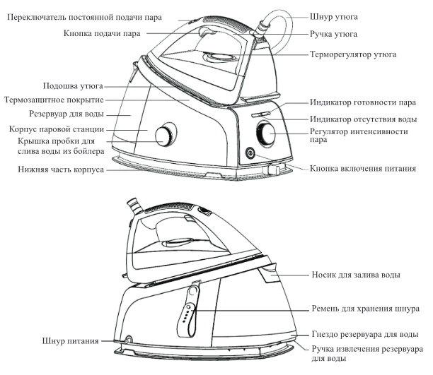 Kitfort KT-944 - модерна парна станция