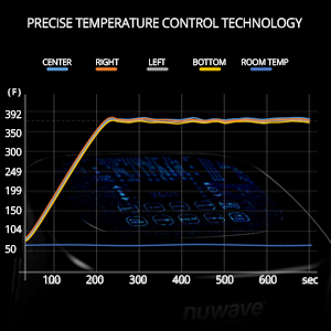 Freidora NuWave Brio